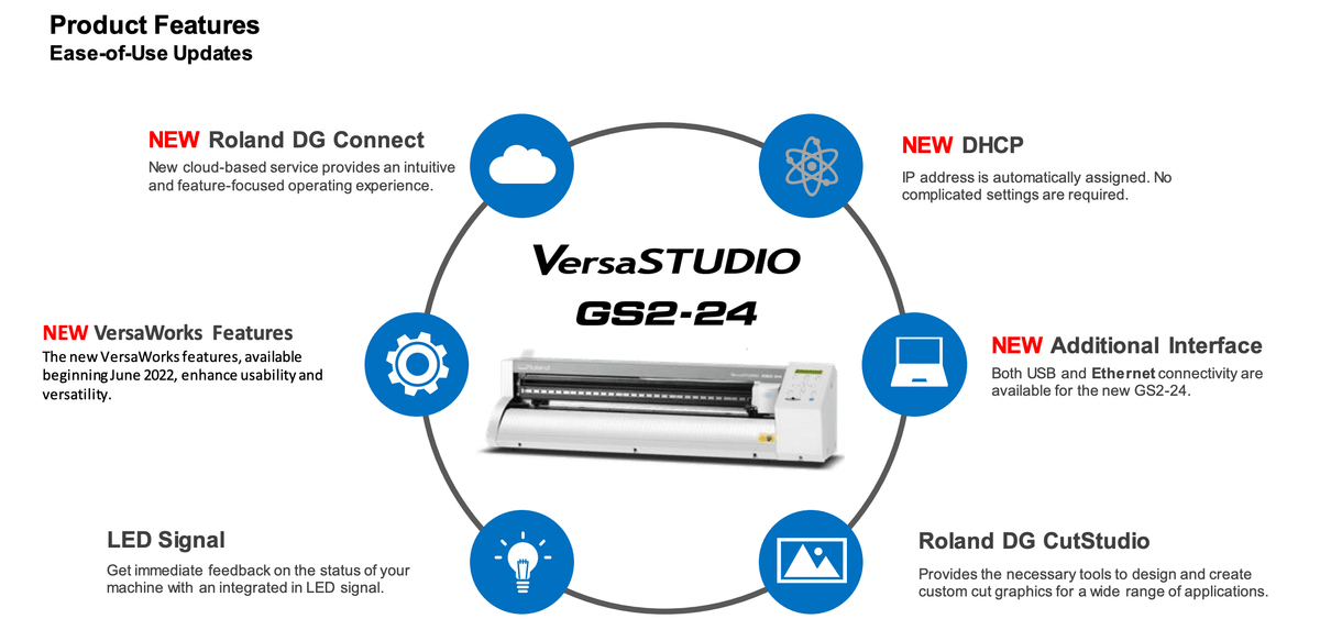 The GS2-24 desktop cutting plotter