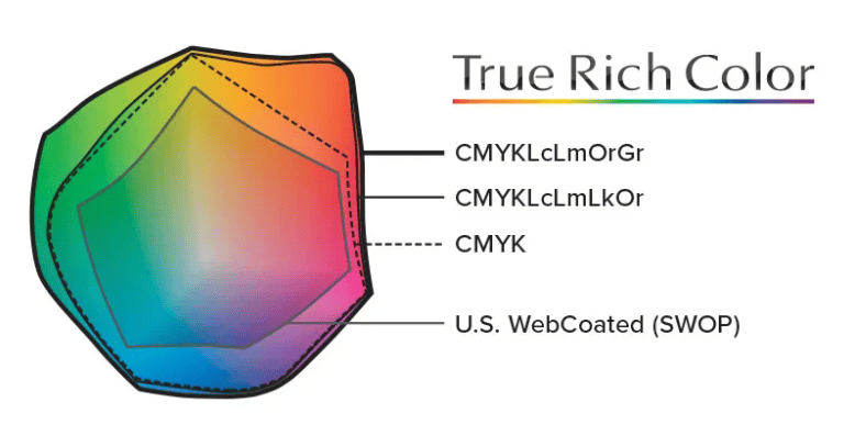 Cost-Effective TR3 Ink System