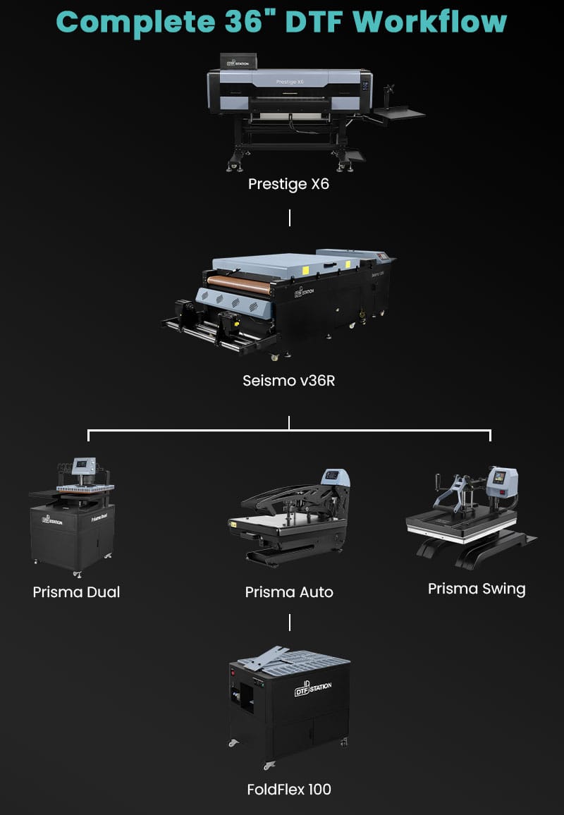 Automation-Ready Workflow