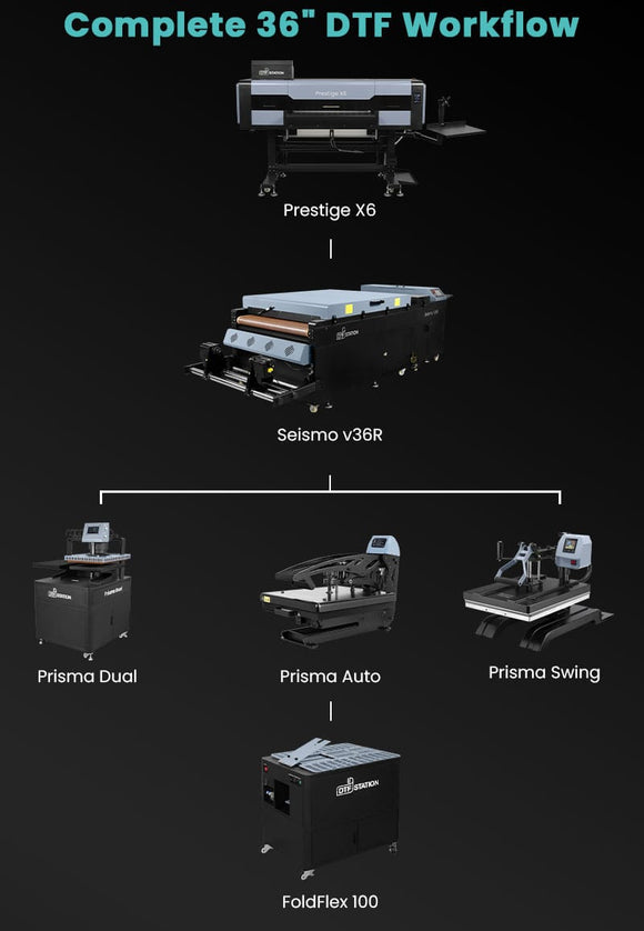 DTF Station DTF Printing Prestige X6 DTF Printer