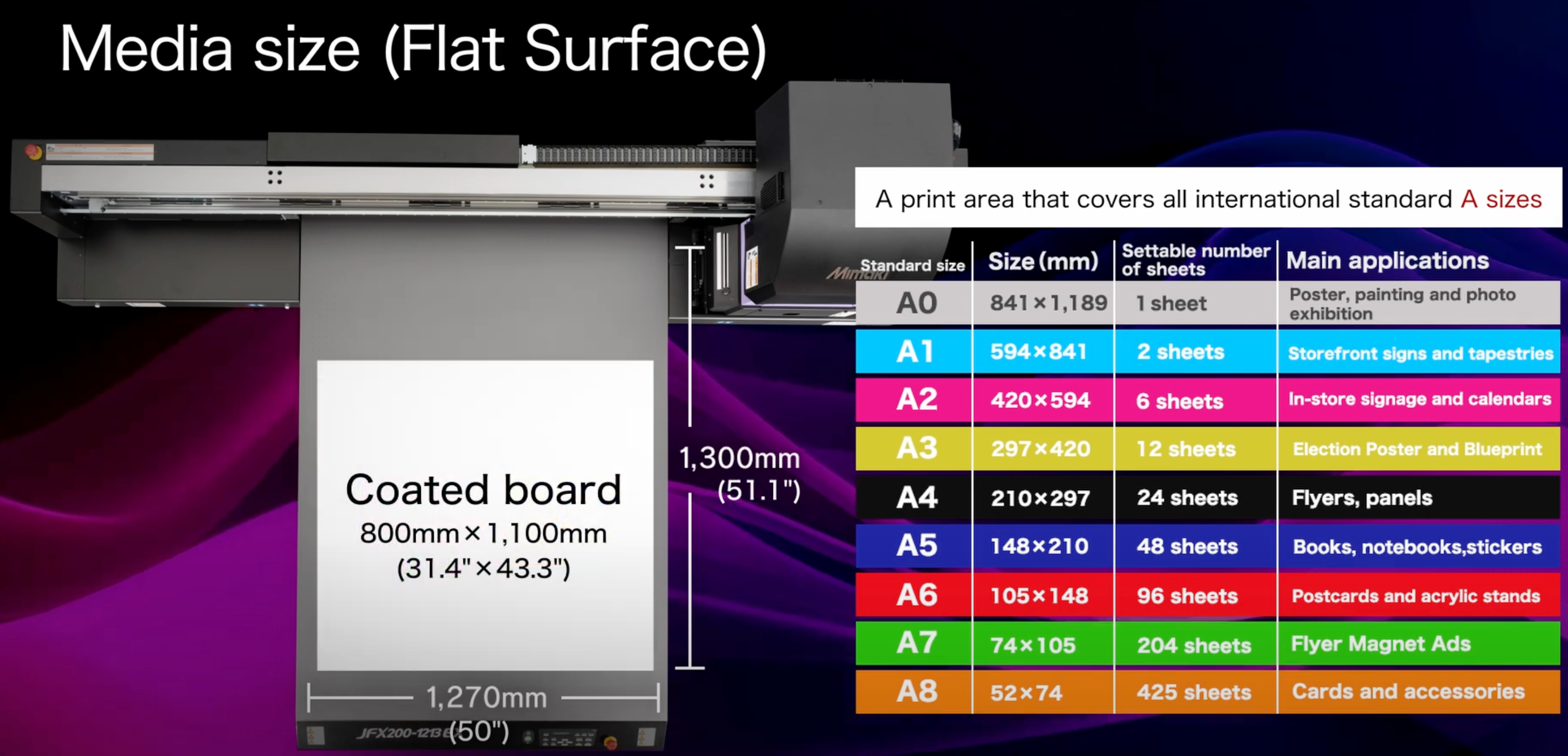 Applications for different media sizes using the Mimaki JFX200-1213 EX UV printer, from A0 to A8 sizes