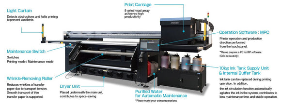 Mimaki Sublimation Printer Mimaki Tiger600-1800TS Dye Sublimation Printer