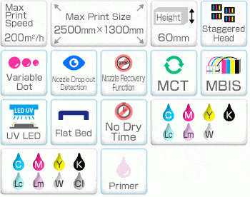 Mimaki UV Printer Mimaki JFX600 Series UV Printer