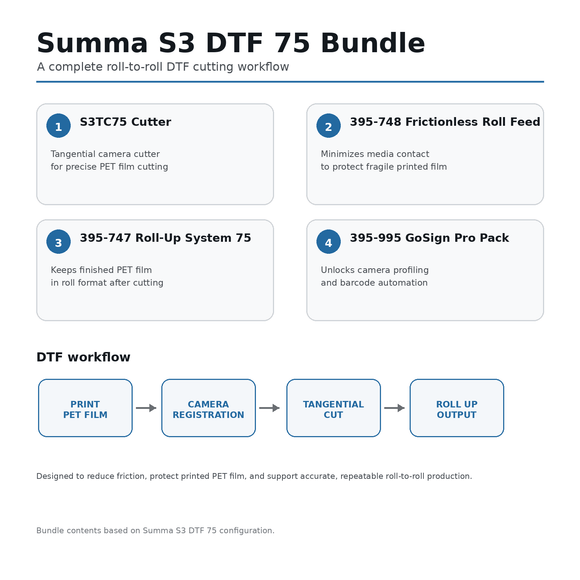 Summa Cutter Summa S3 DTF 75 Cutter Bundle