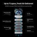 xTool Laser Engraver xTool Air Purifier SafetyPro AP2 & AP2 Max