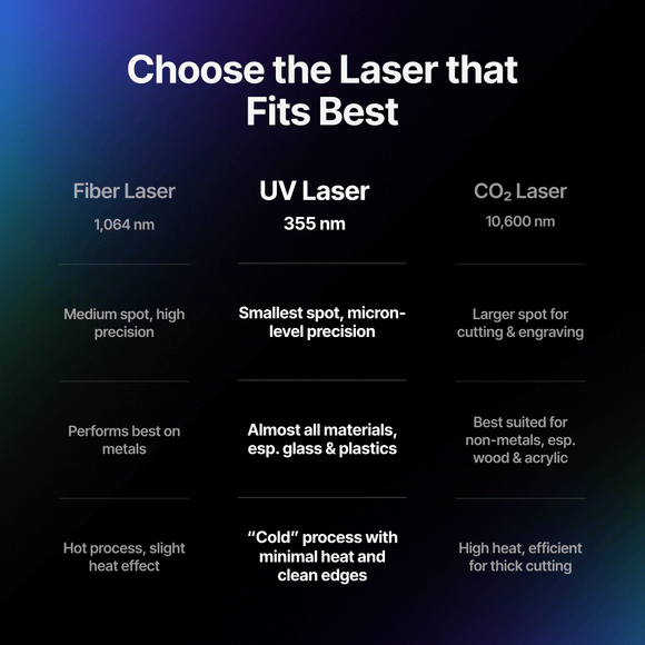 xTool Laser Engraver xTool F2 Ultra UV 5W UV Laser Engraver