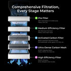 xTool Laser Engraver xTool SafetyPro AP2 Replacement Filters (Air Purifier Filters)