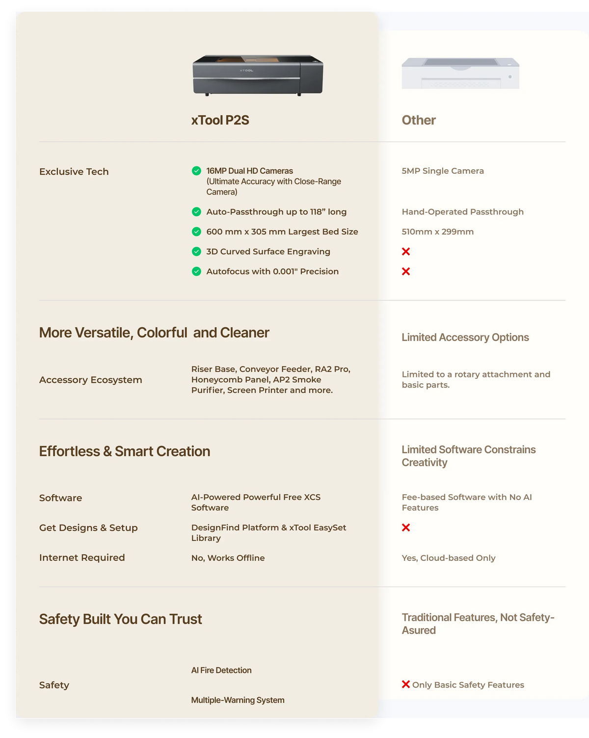 Why choose the P2S over diode or entry-level CO₂